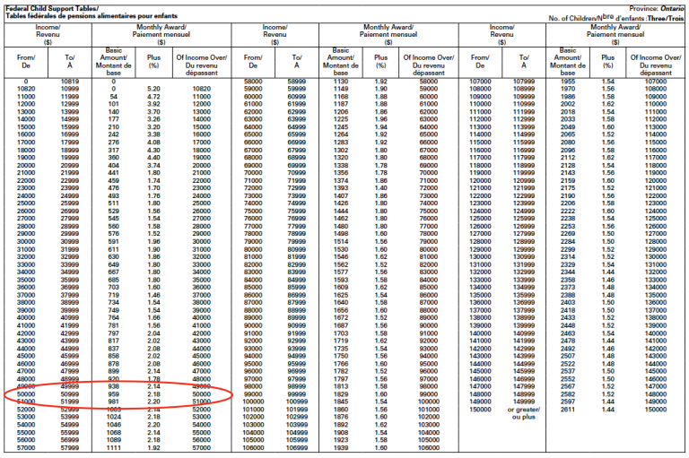 Army Spousal Support Pay Chart