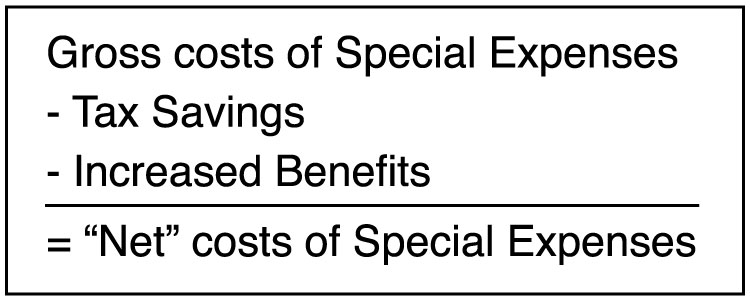 Net Section 7 Expense Calculation image