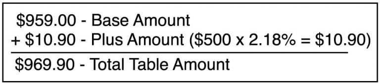 Child Support Table Amount Calculation image