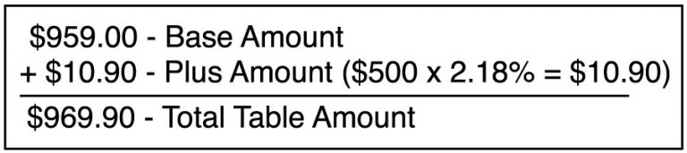 Child Support Table Amount Calculation image