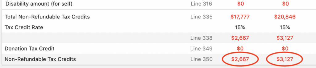 Federal Tax Credit Totals for Maria