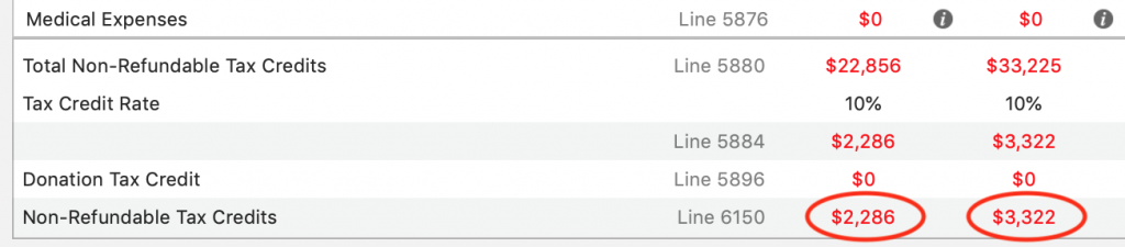 Provincial Tax Credit Totals for Maria